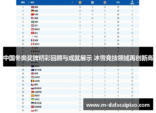 中国冬奥奖牌精彩回顾与成就展示 冰雪竞技领域再创新高